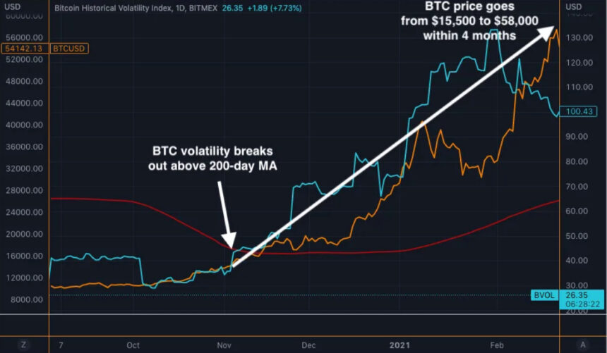 Analist Uyarıyor: Bitcoin Fiyatının ,000 Üzerinde Kalması Volatilite Patlamasına Neden Olabilir | KriptoKoinBlog